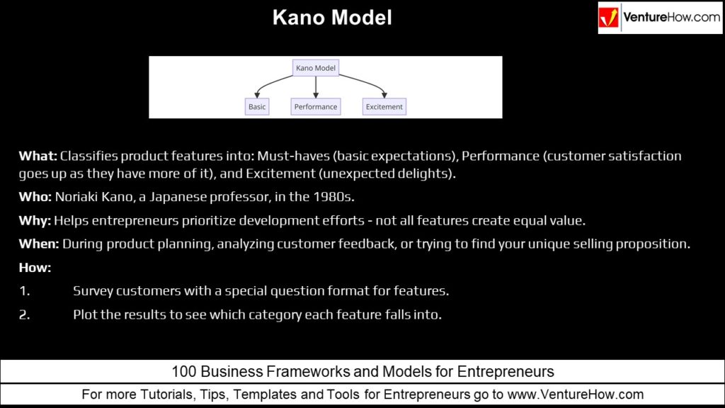 Kano Model