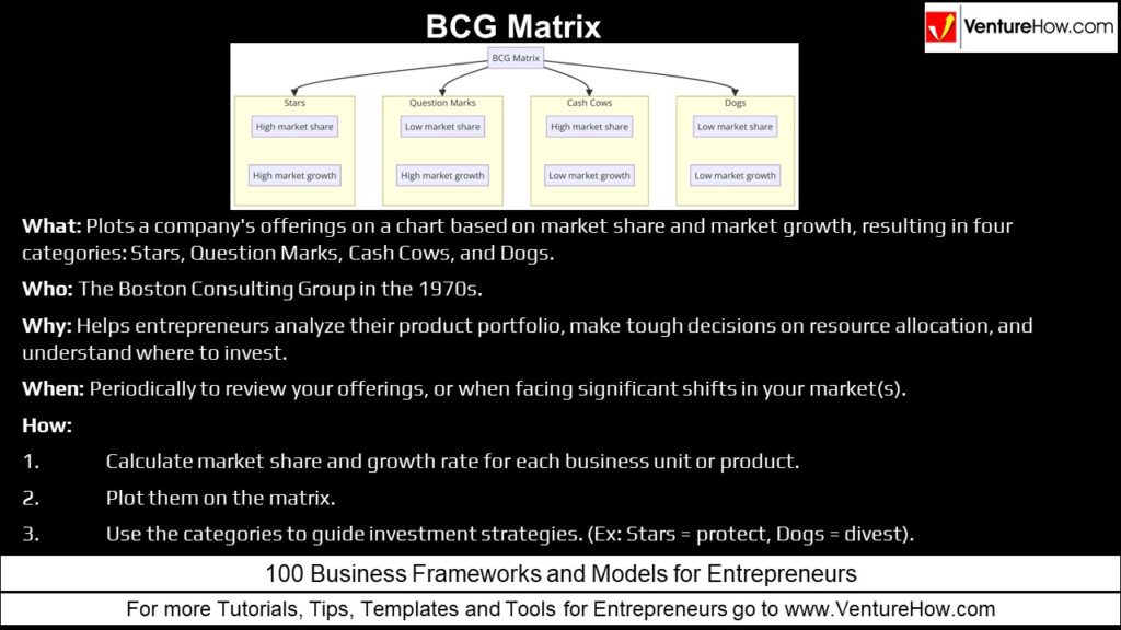 BCG Matrix