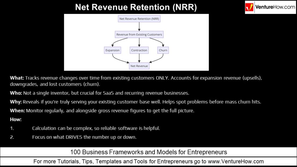 Net Revenue Retention (NRR)