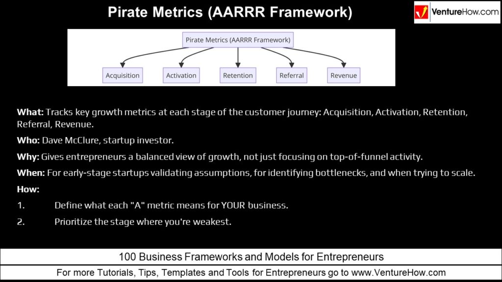 Pirate Metrics (AARRR Framework)