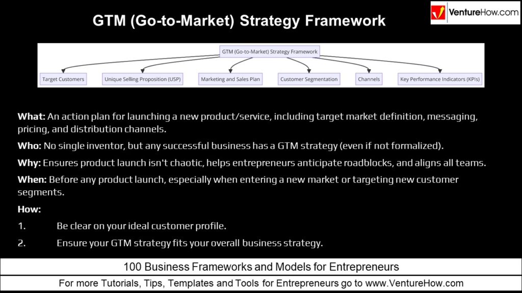 GTM (Go-to-Market) Strategy Framework
