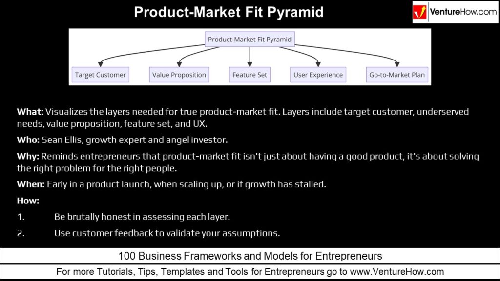 Product-Market Fit Pyramid