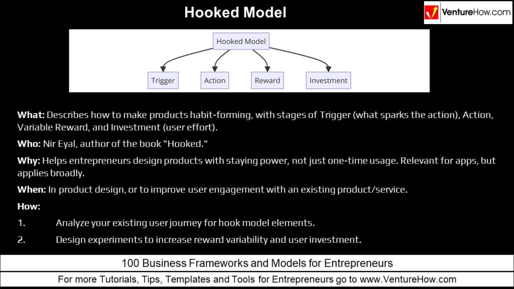 Hooked Model