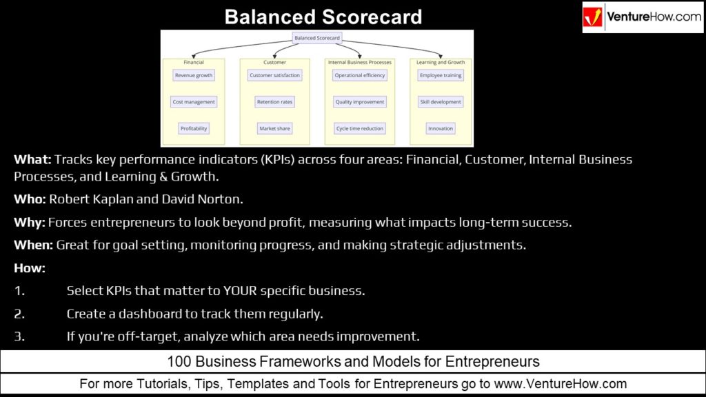 Balanced Scorecard