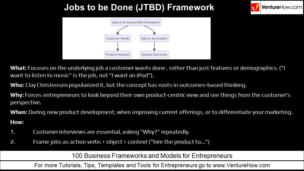 Jobs to be Done (JTBD) Framework