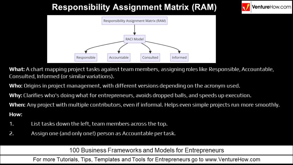 Responsibility Assignment Matrix (RAM)