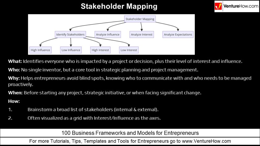 Stakeholder Mapping