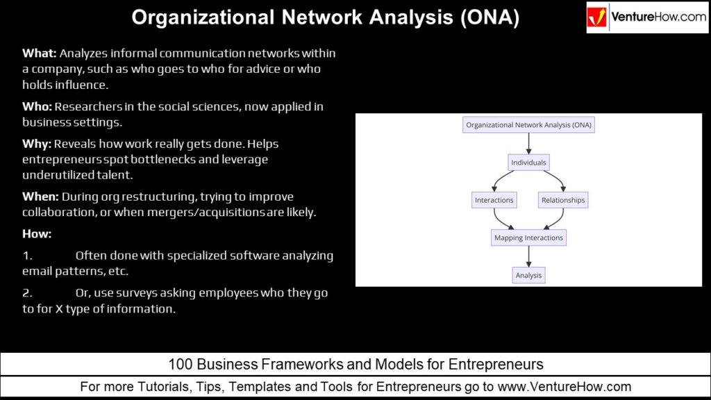 Organizational Network Analysis (ONA)