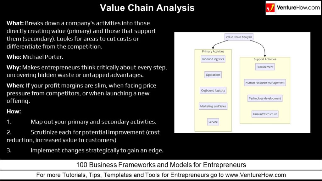 Value Chain Analysis