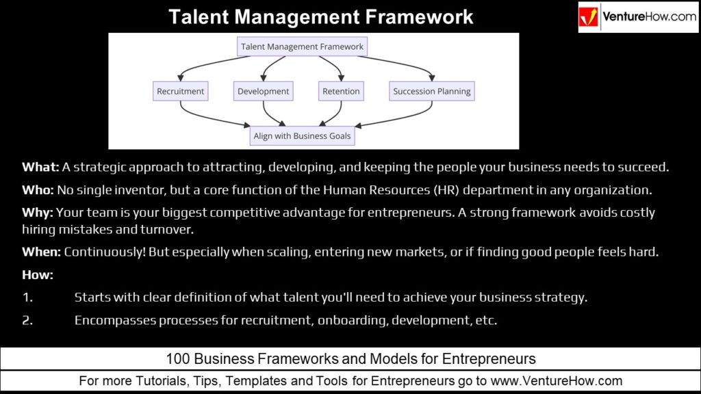 Talent Management Framework