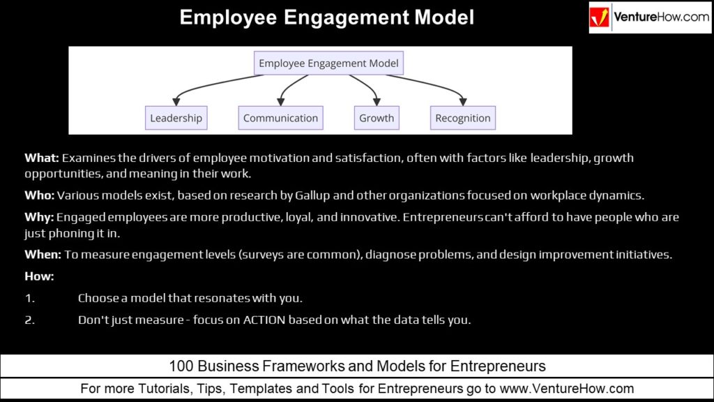 Employee Engagement Model