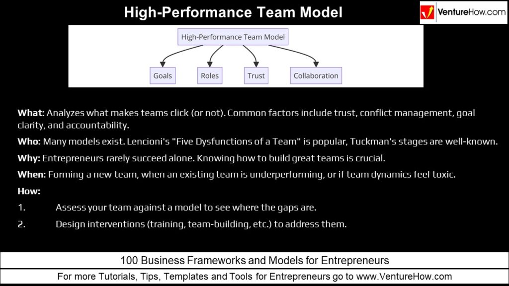 High-Performance Team Model