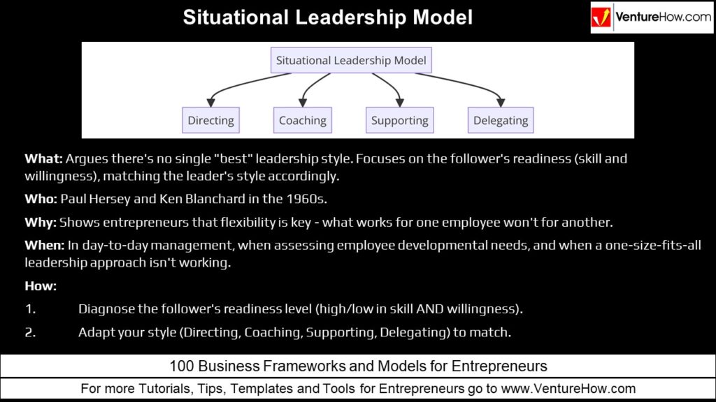 Situational Leadership Model