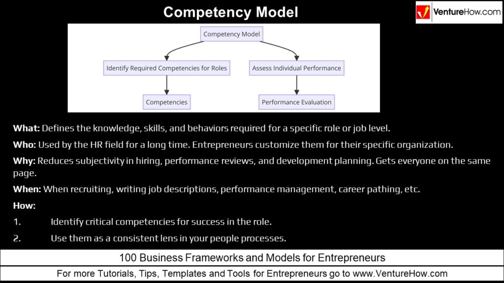 Competency Model