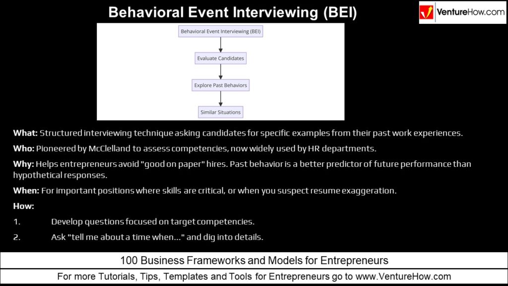 Behavioral Event Interviewing (BEI)