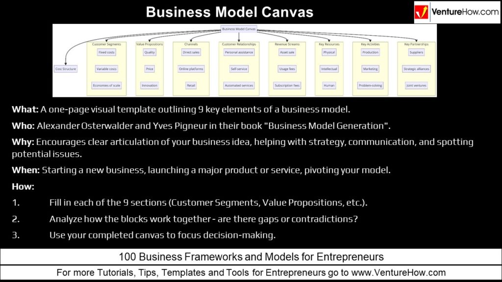 Business Model Canvas