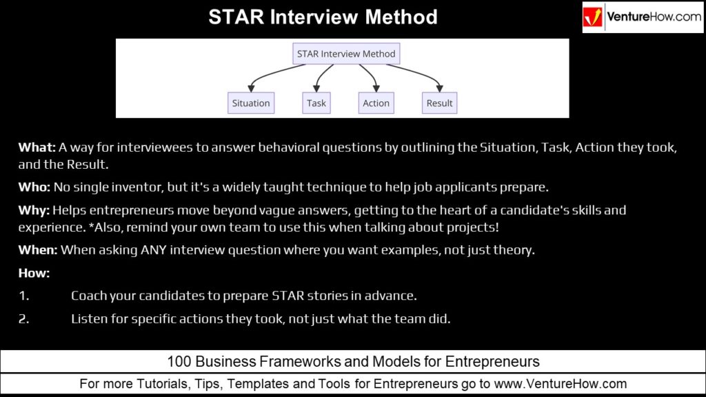 STAR Interview Method