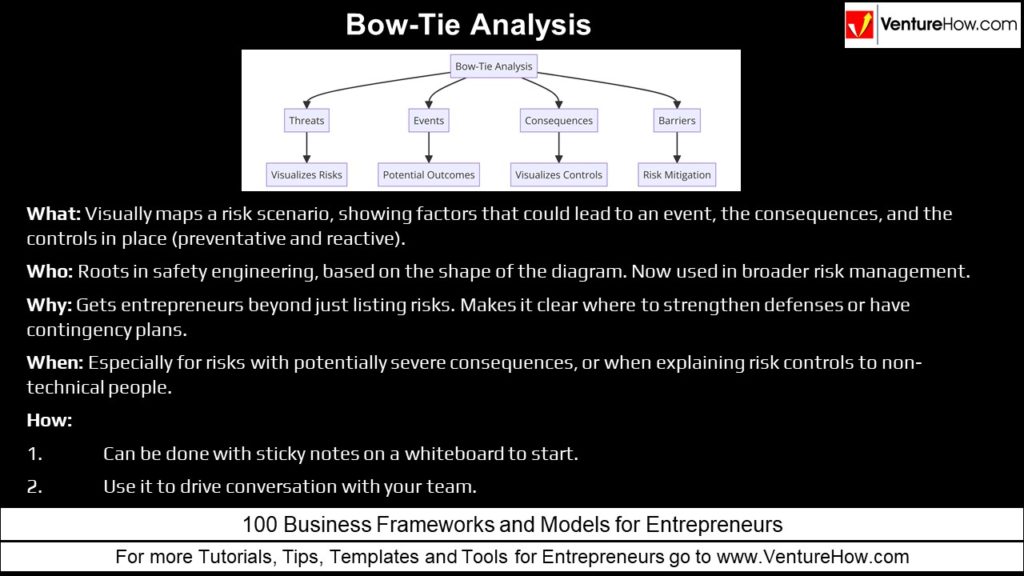 Bow-Tie Analysis