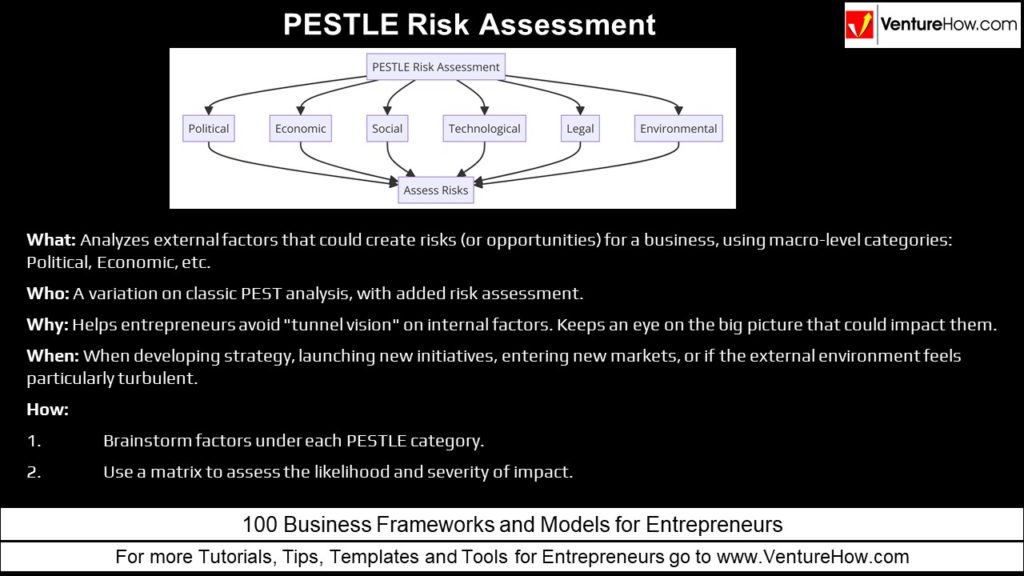 PESTLE Risk Assessment