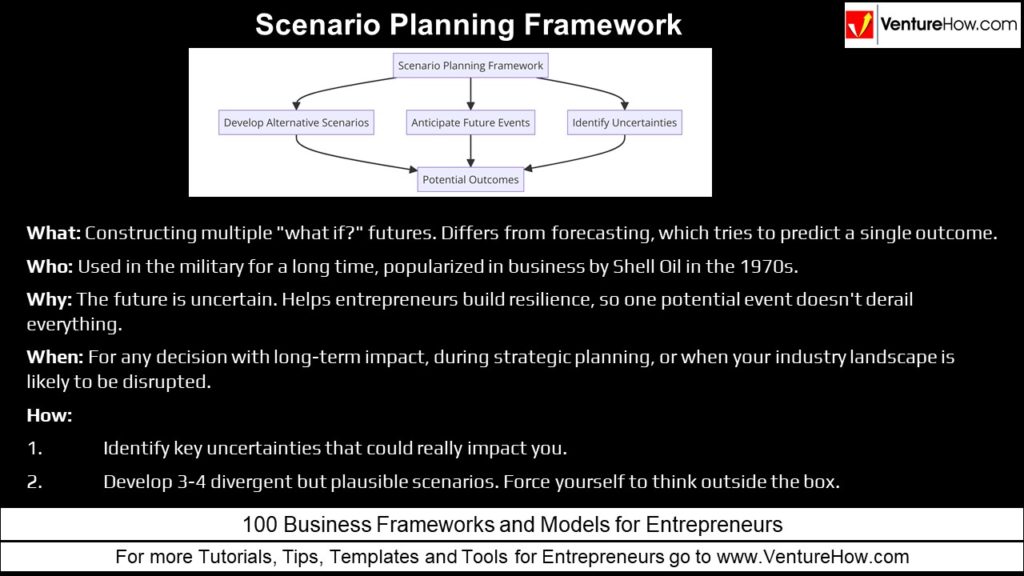 Scenario Planning Framework