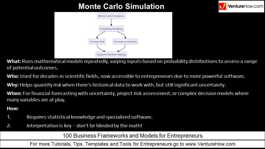 Monte Carlo Simulation