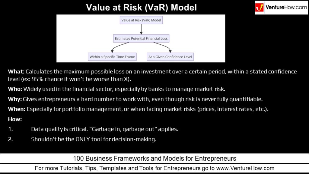 Value at Risk (VaR) Model