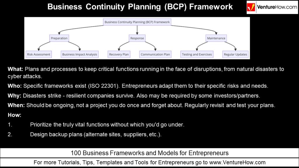 Business Continuity Planning (BCP) Framework
