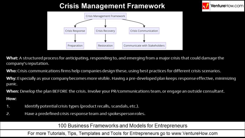 Crisis Management Framework