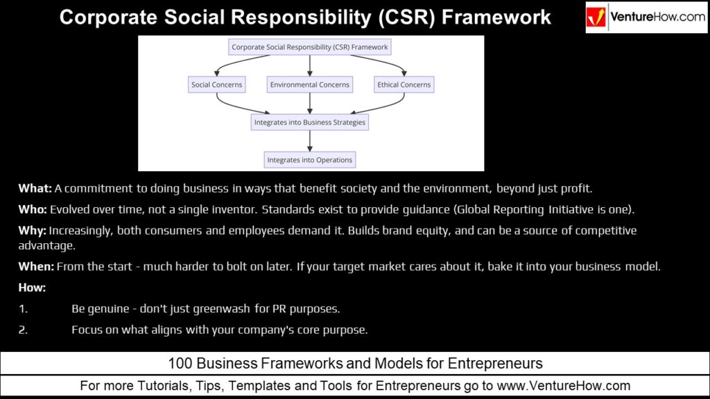 Corporate Social Responsibility (CSR) Framework
