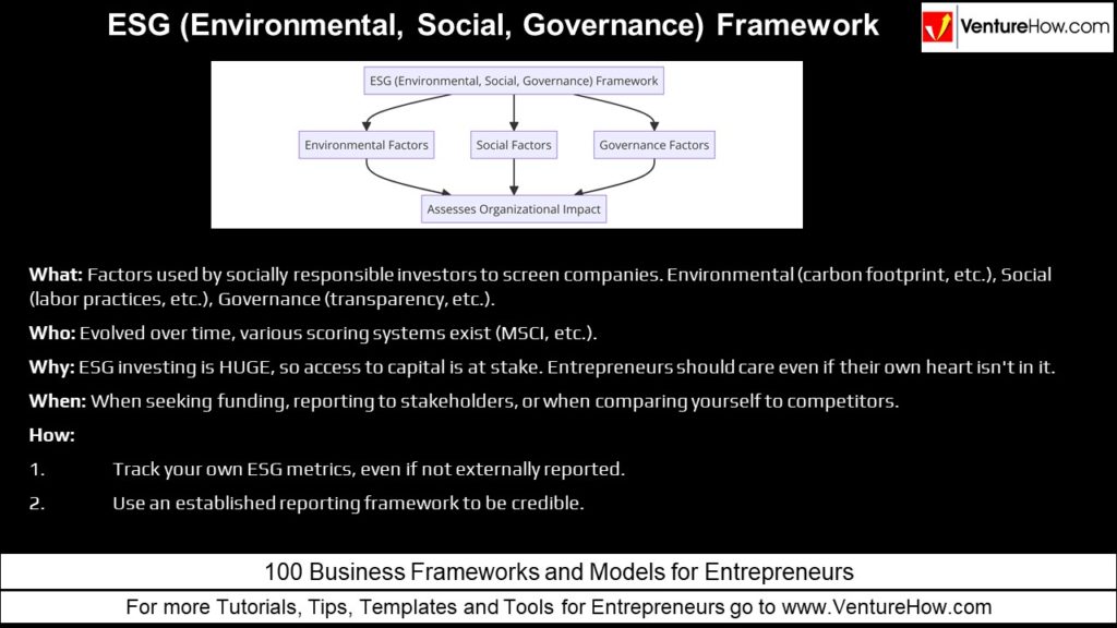ESG (Environmental, Social, Governance) Framework