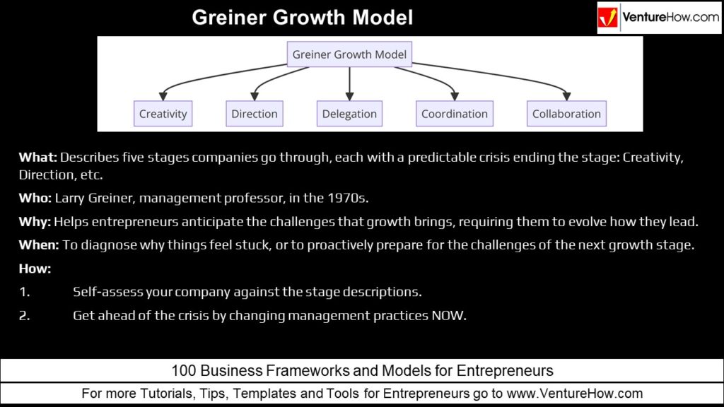 Greiner Growth Model
