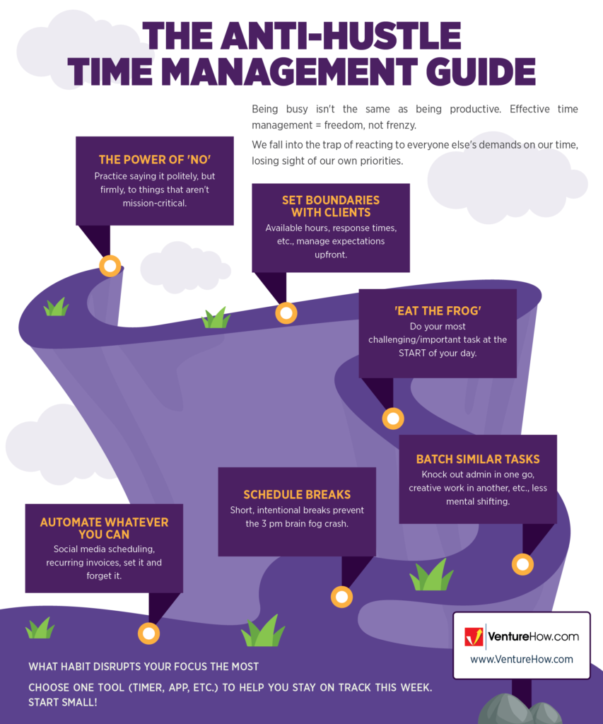 The Anti-Hustle Time Management Guide