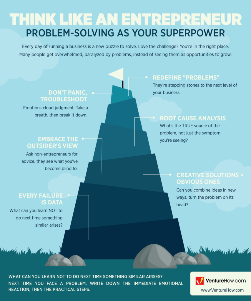 Think Like an Entrepreneur: Problem-Solving as Your Superpower