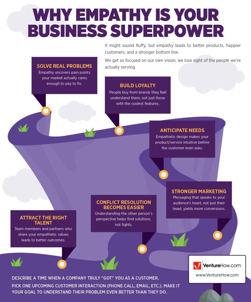 Why Empathy is Your Business Superpower
