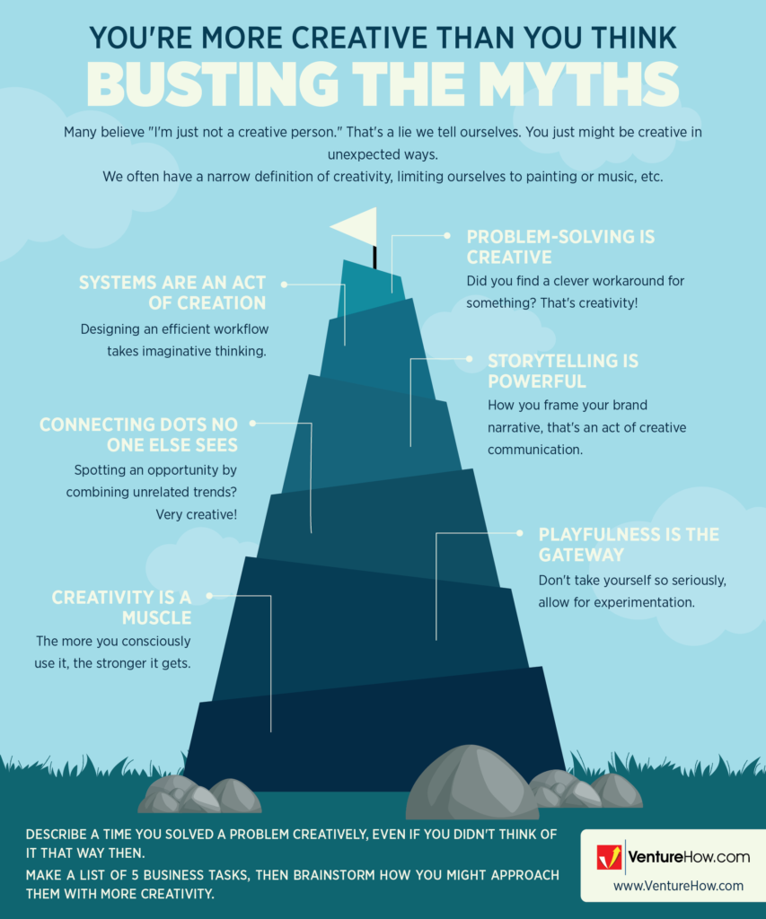 You're More Creative Than You Think: Busting the Myths