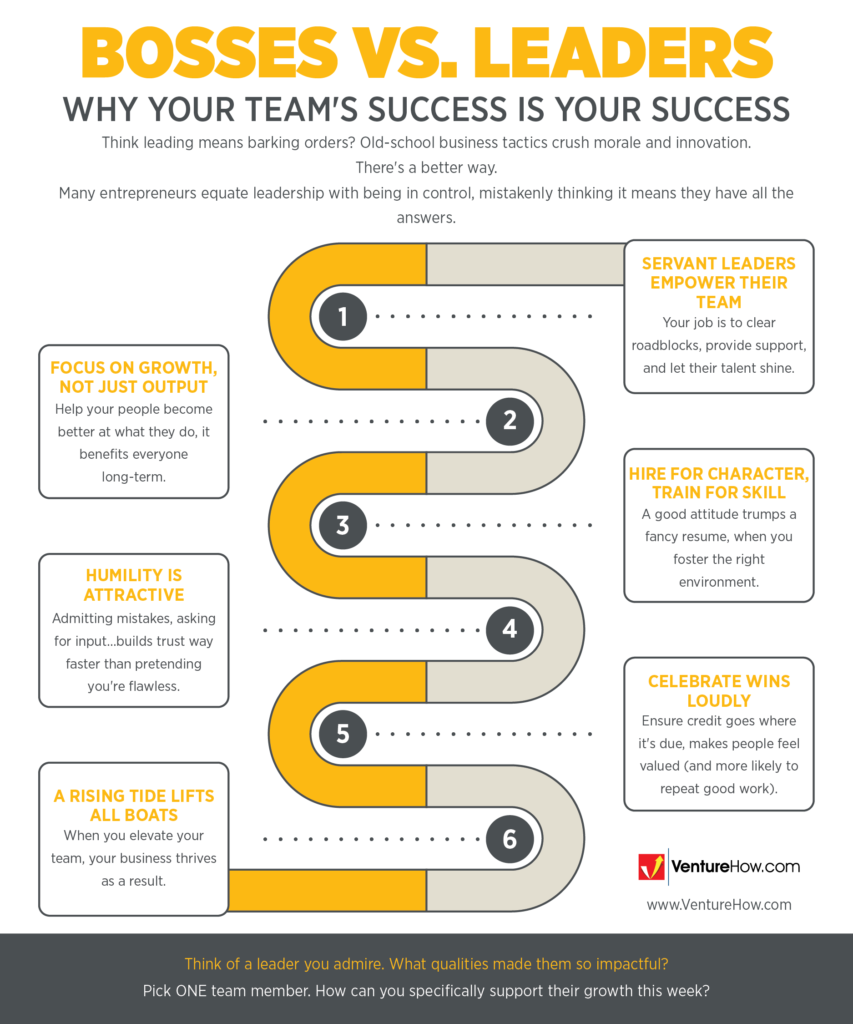 Bosses vs. Leaders: Why Your Team's Success is YOUR Success