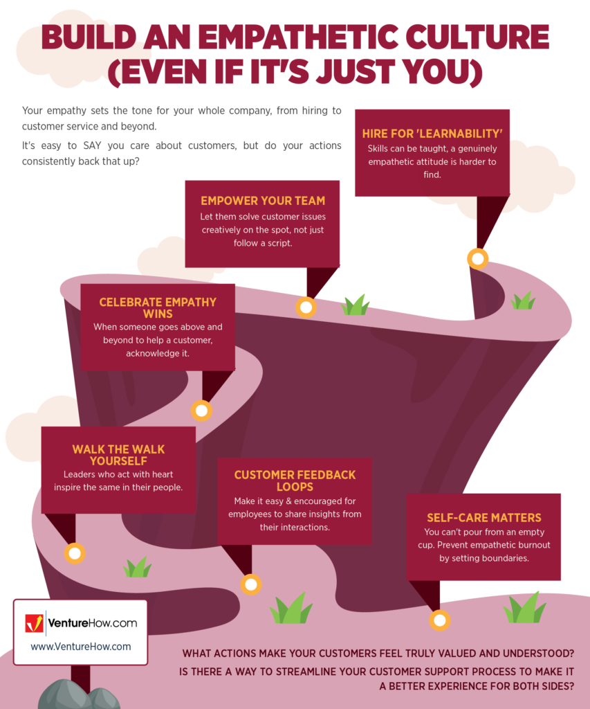 Build an Empathetic Culture (Even If It's Just You)