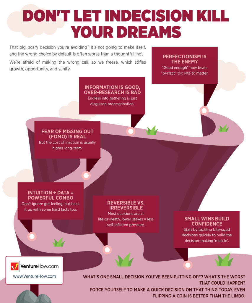 Don't Let Indecision Kill Your Dreams