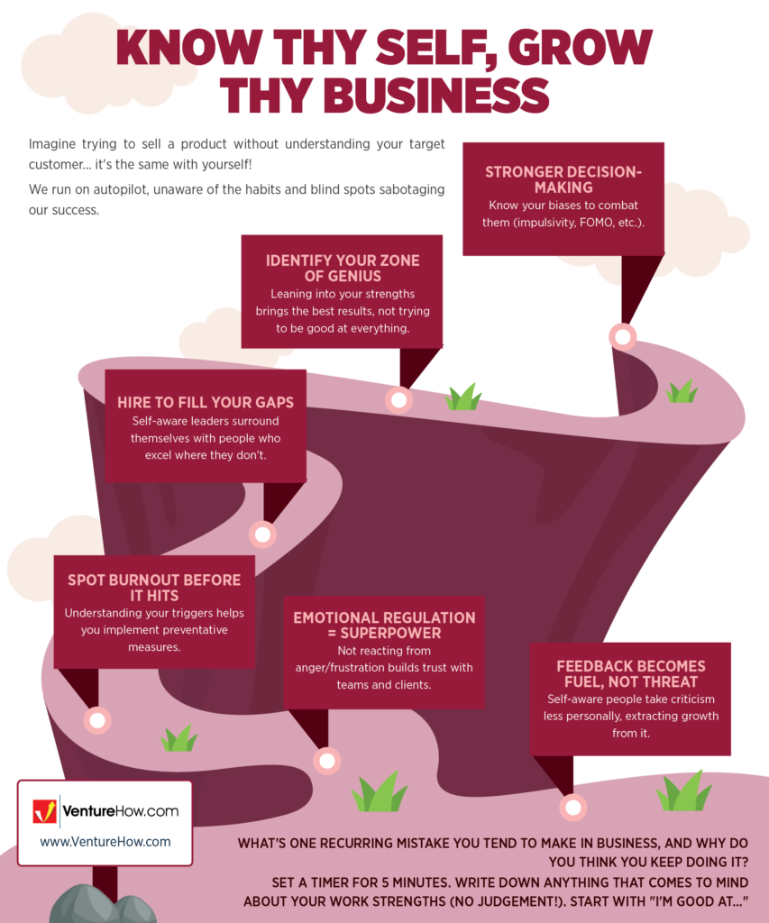 Know Thyself, Grow Thy Business