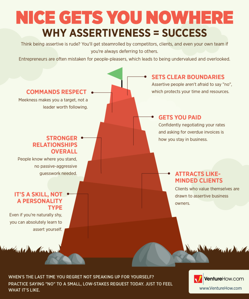 Nice Gets You Nowhere: Why Assertiveness = Success