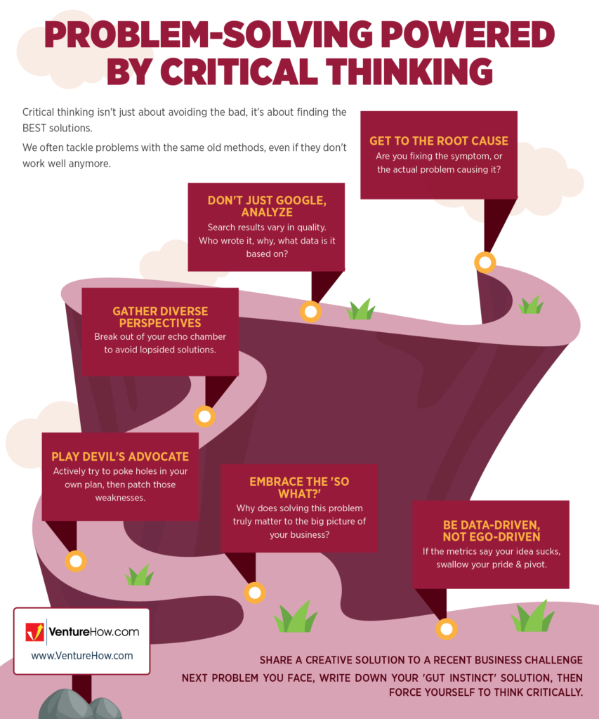 Problem-Solving Powered by Critical Thinking