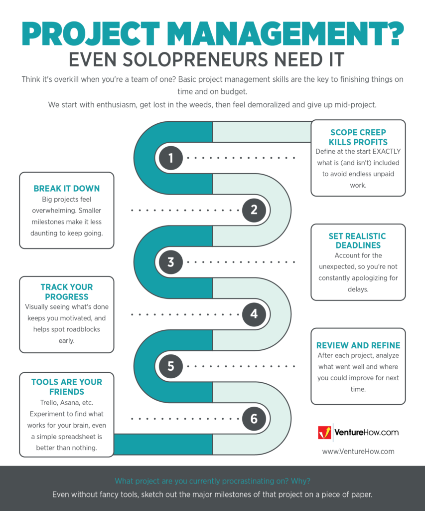 Project Management? Even Solopreneurs Need It