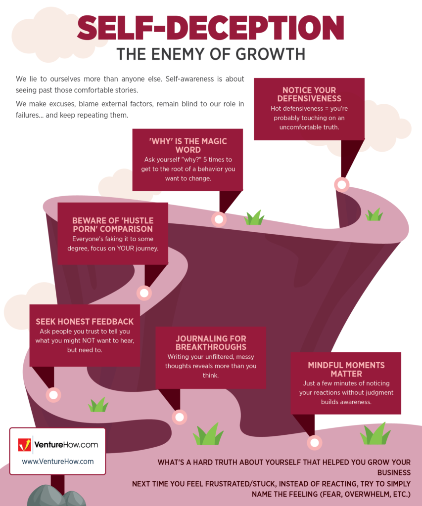 Self-Deception: The Enemy of Growth