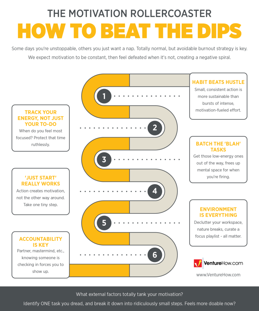 The Motivation Rollercoaster: How to Beat the Dips