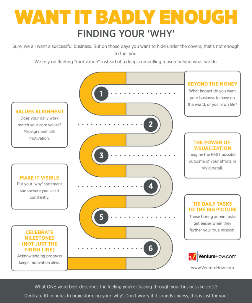 Want It Badly Enough: Finding Your 'Why'