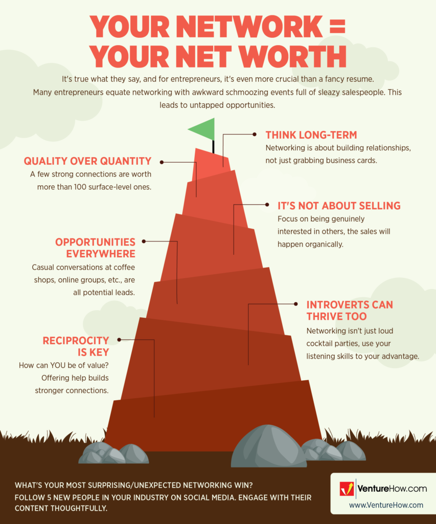 Your Network = Your Net Worth