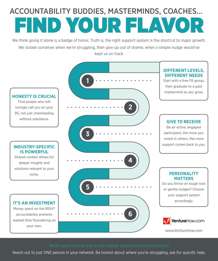 Accountability Buddies, Masterminds, Coaches...Find Your Flavor