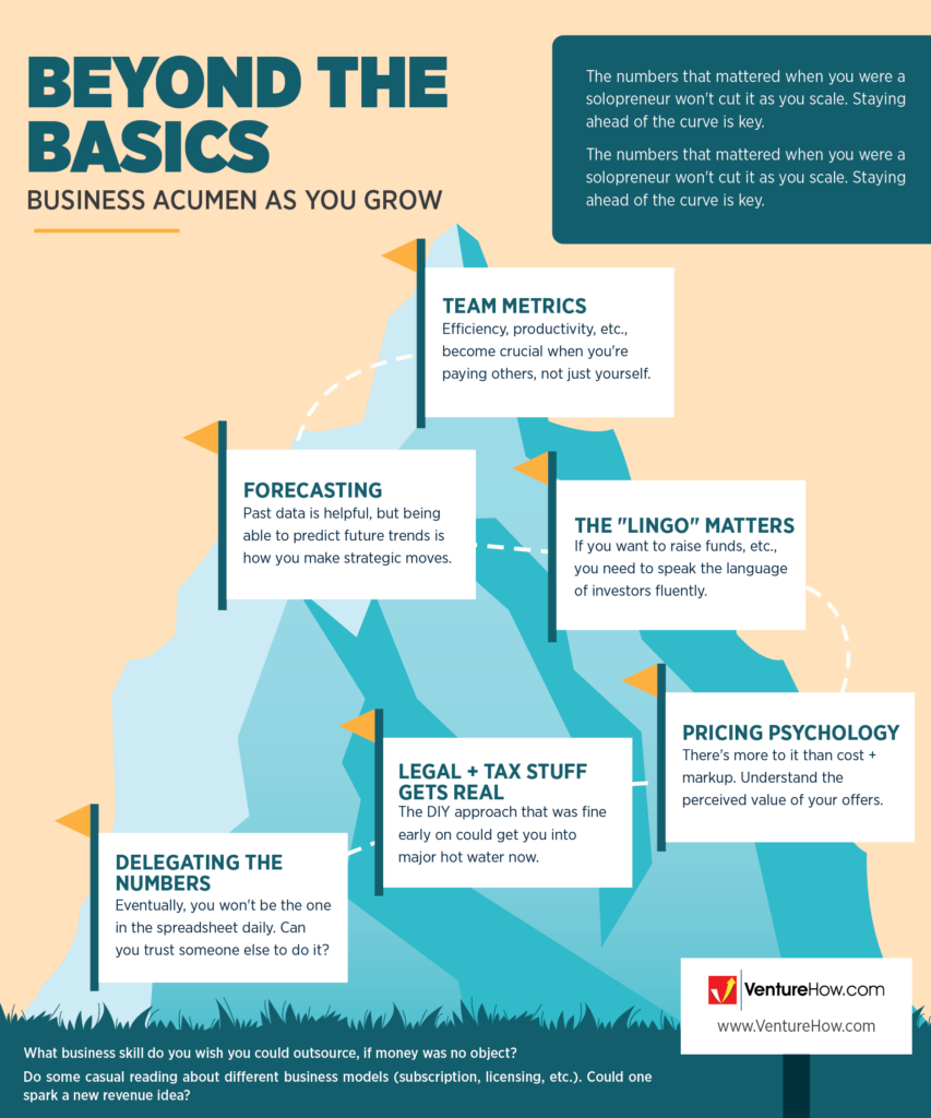Beyond the Basics: Business Acumen as You Grow