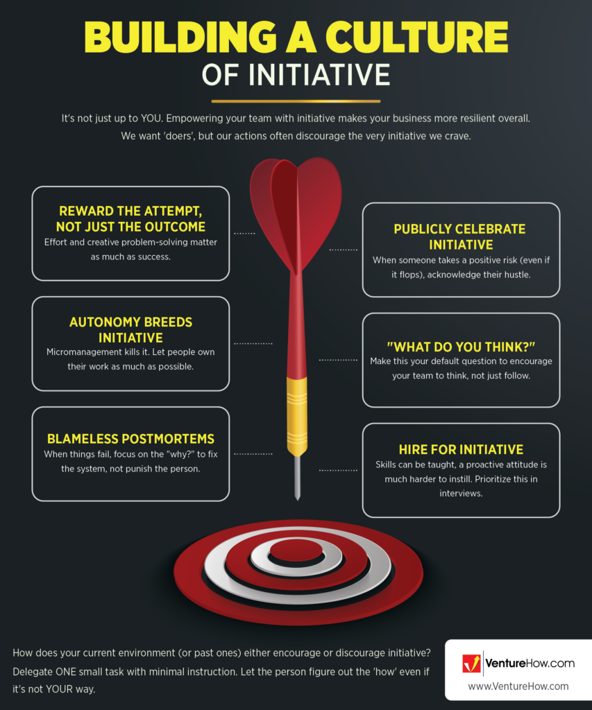 Building a Culture of Initiative