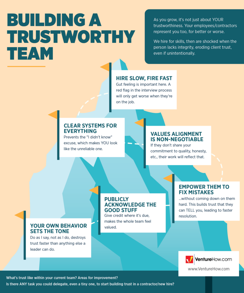 Building a Trustworthy Team